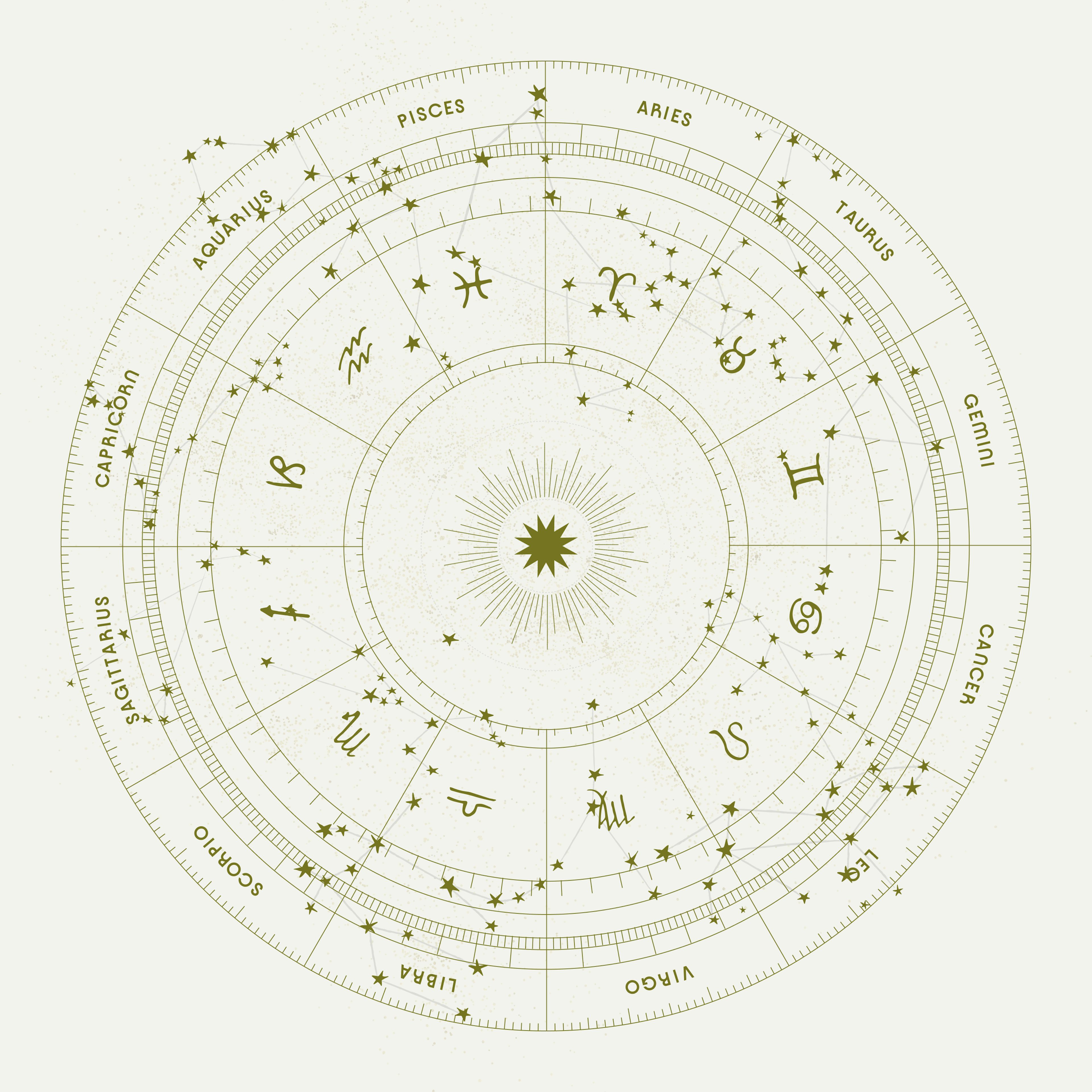 12 Zodiac Signs Star Chart