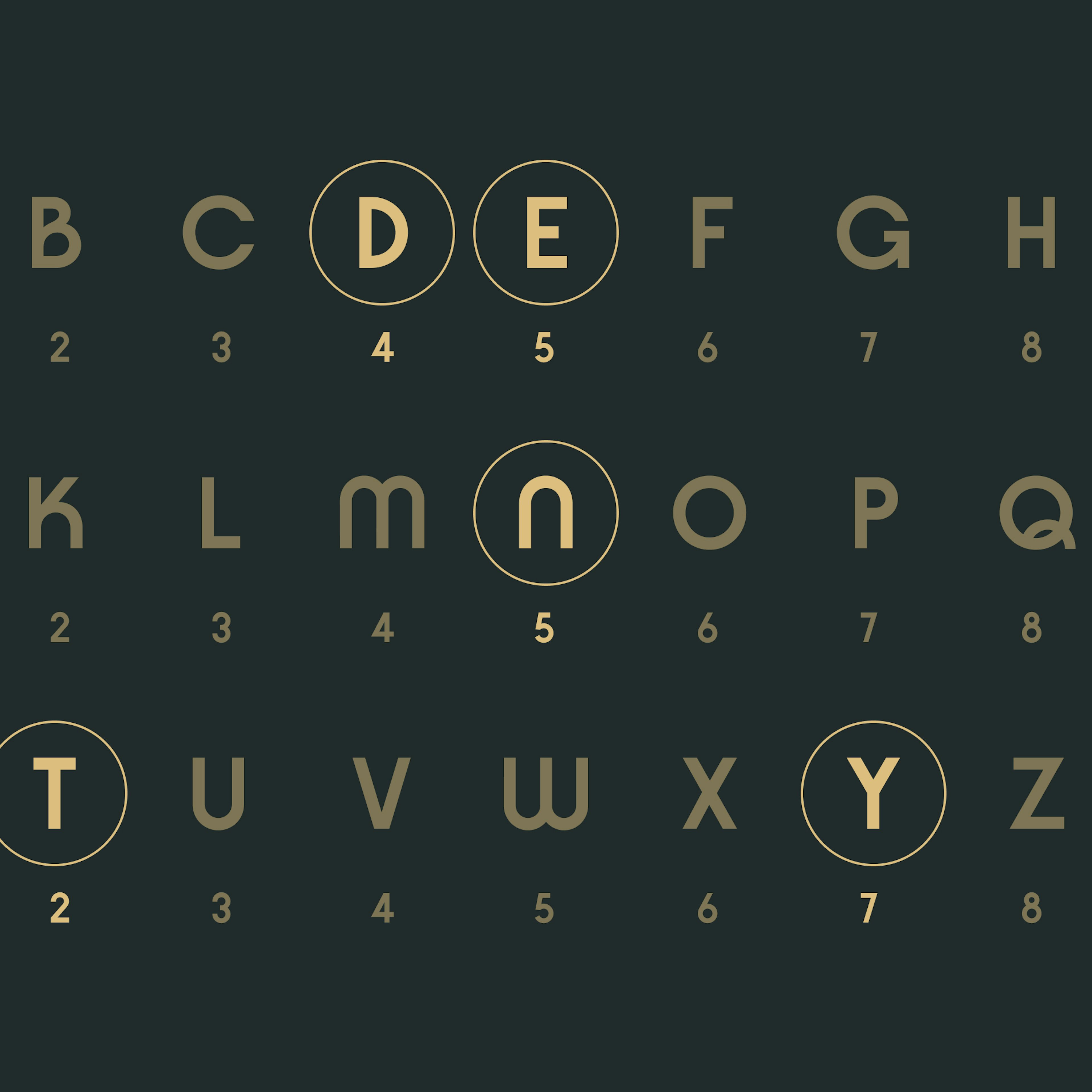 Destiny Number Numerology