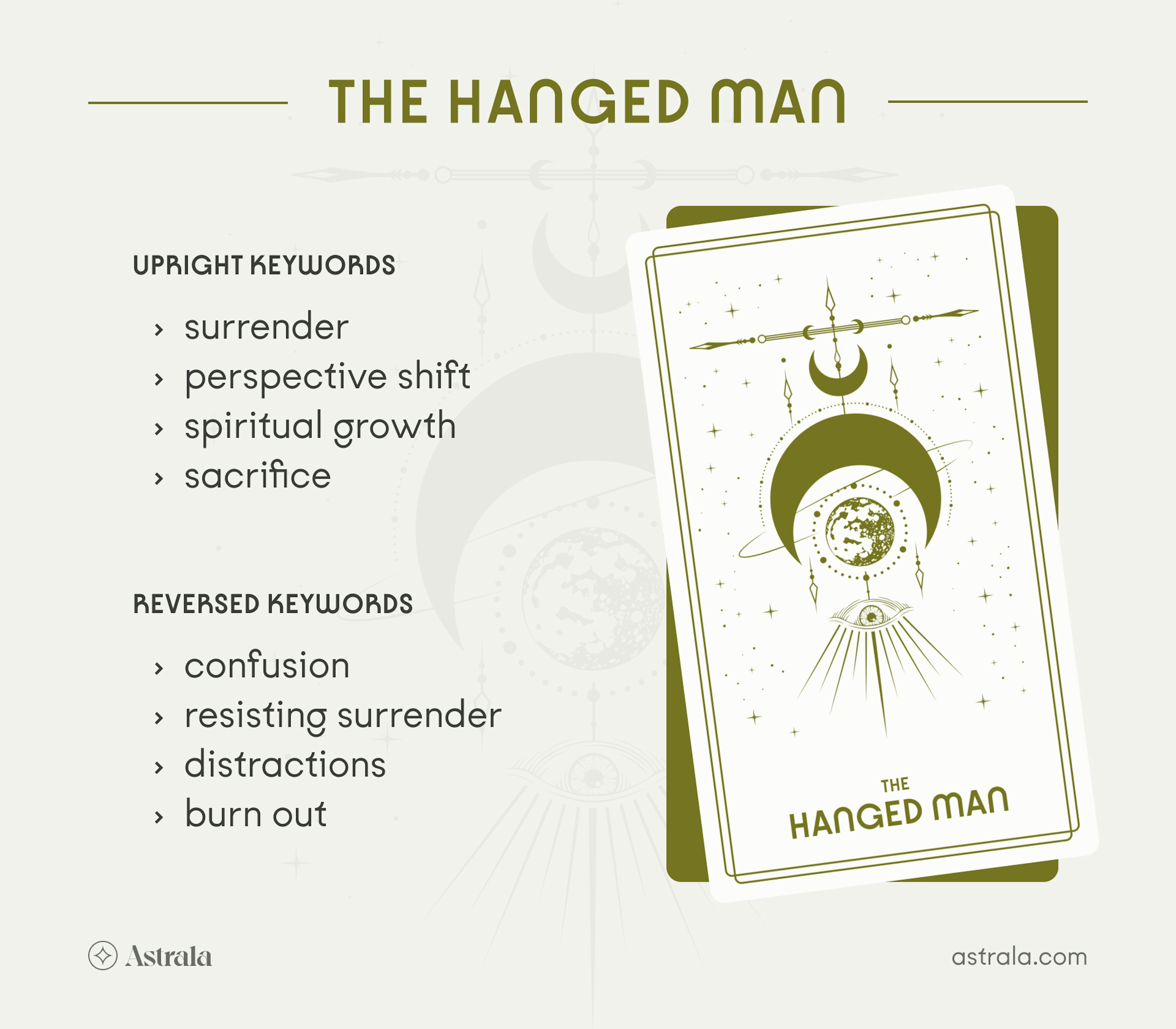 The Hanged Man Tarot Card Upright and Reversed Keywords